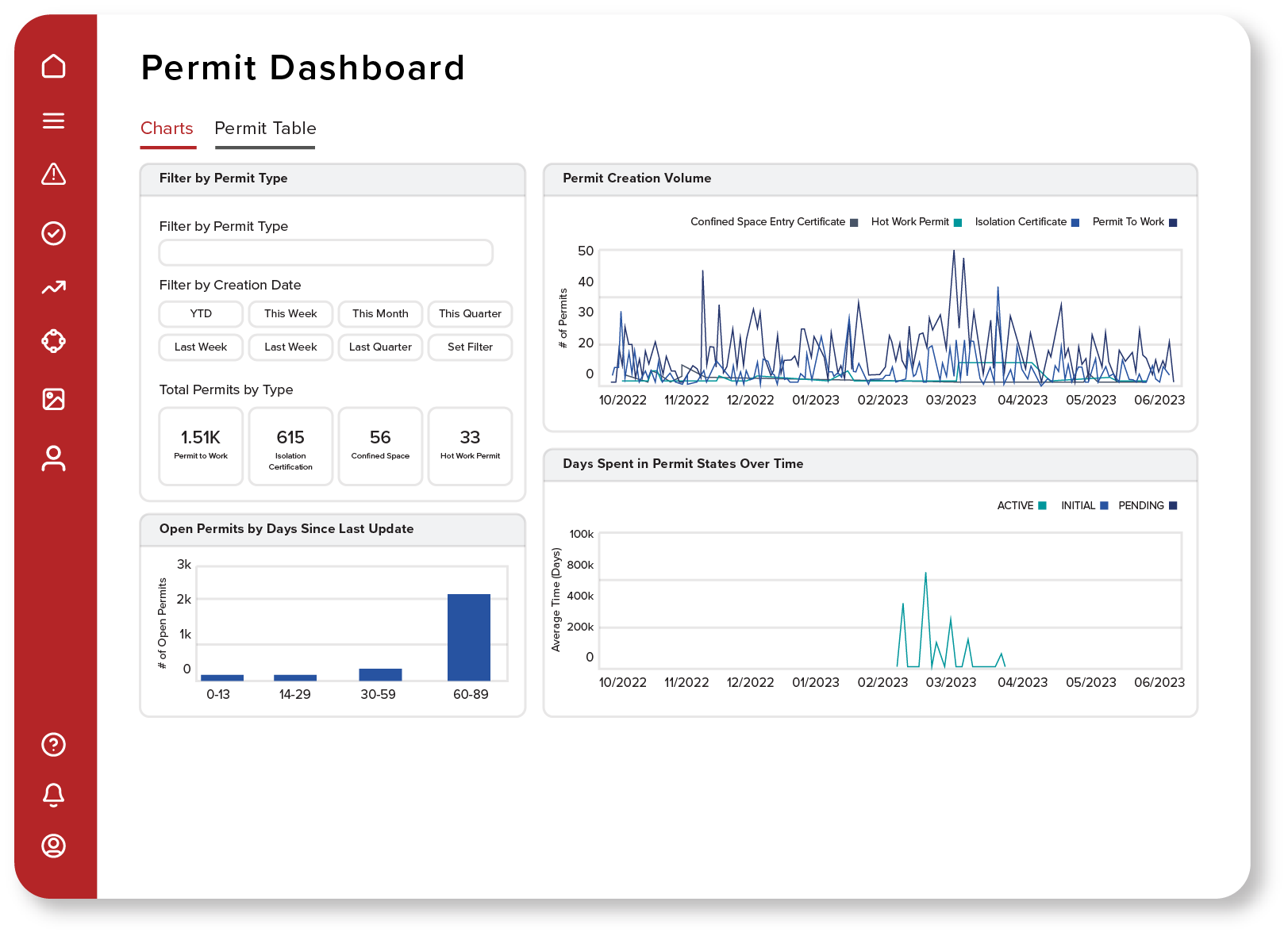 Improve compliance with