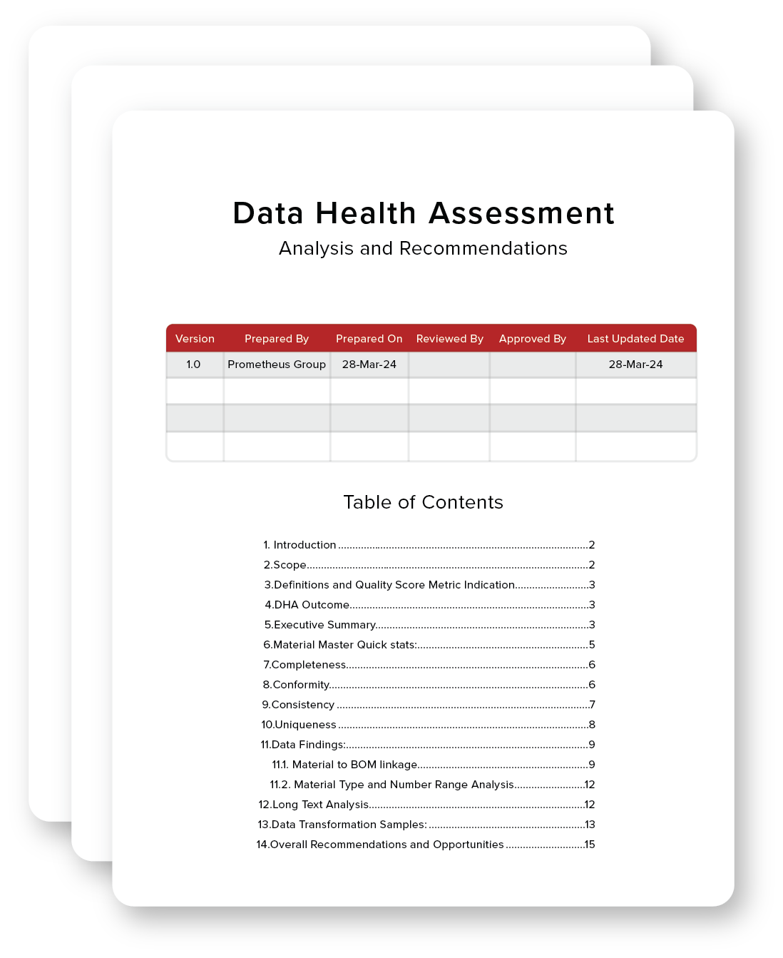 MDaaS Quantify the value DHA