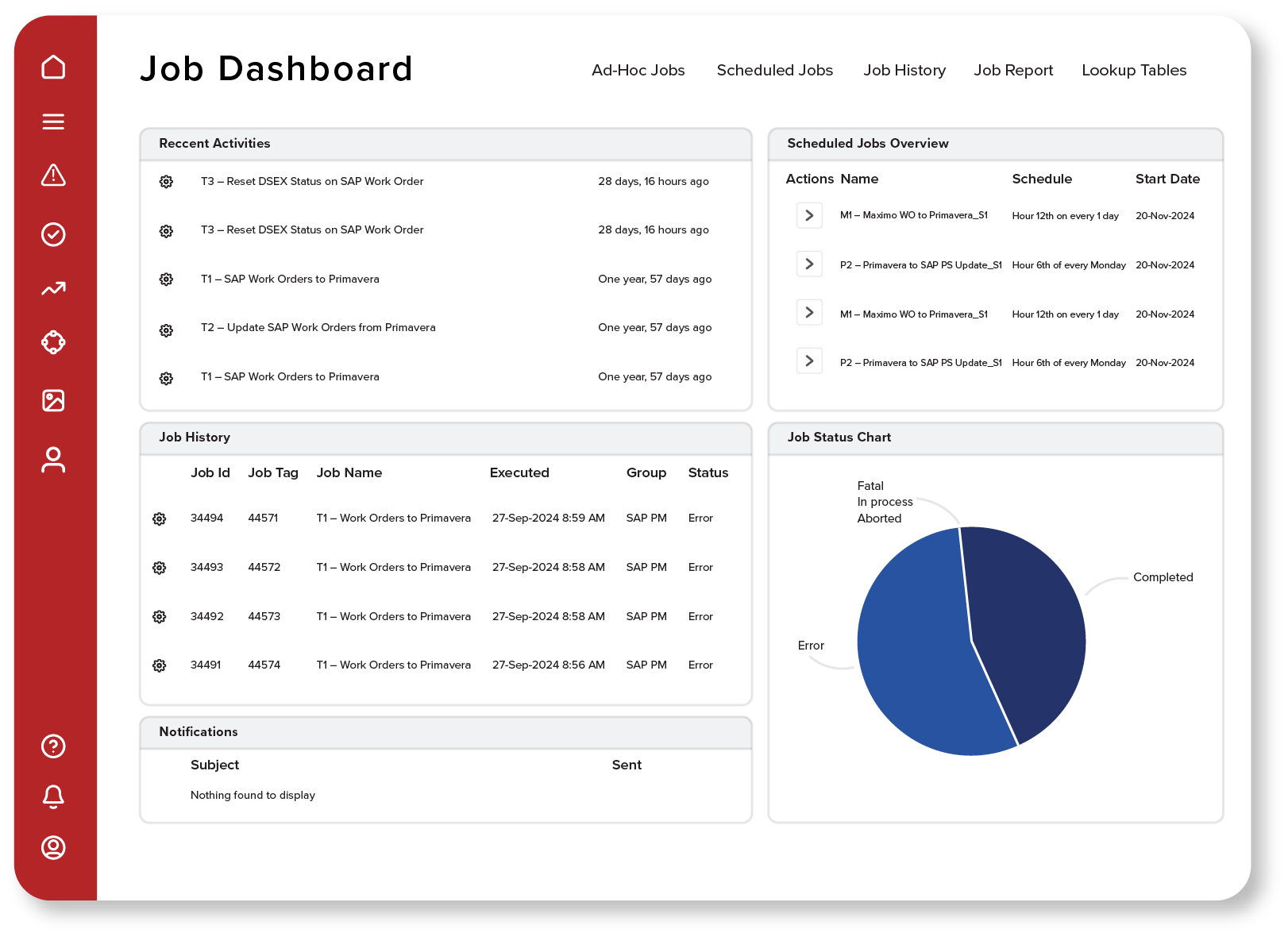 Maxavera View Dashboard