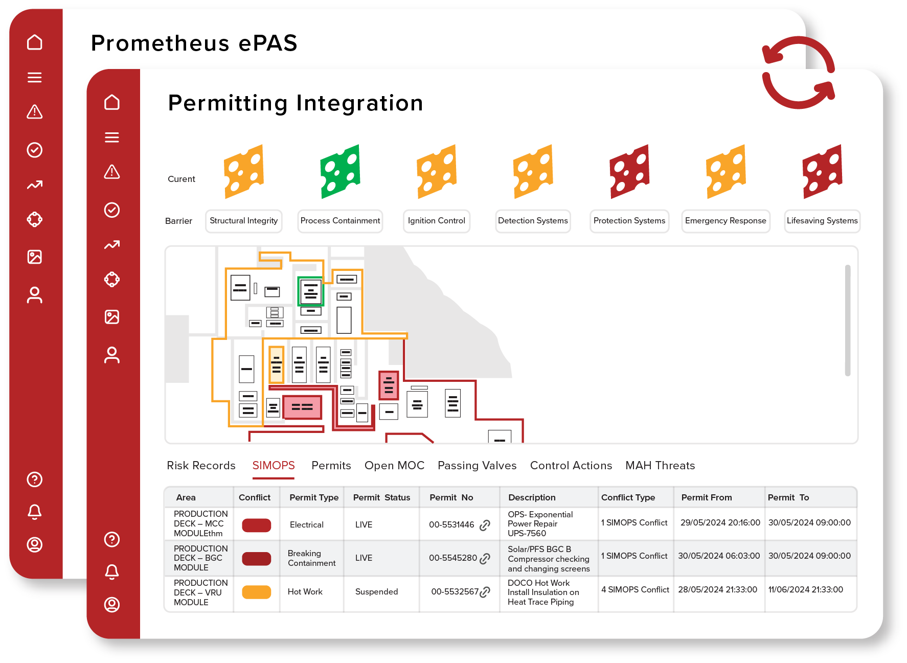 Integrate your safety processes