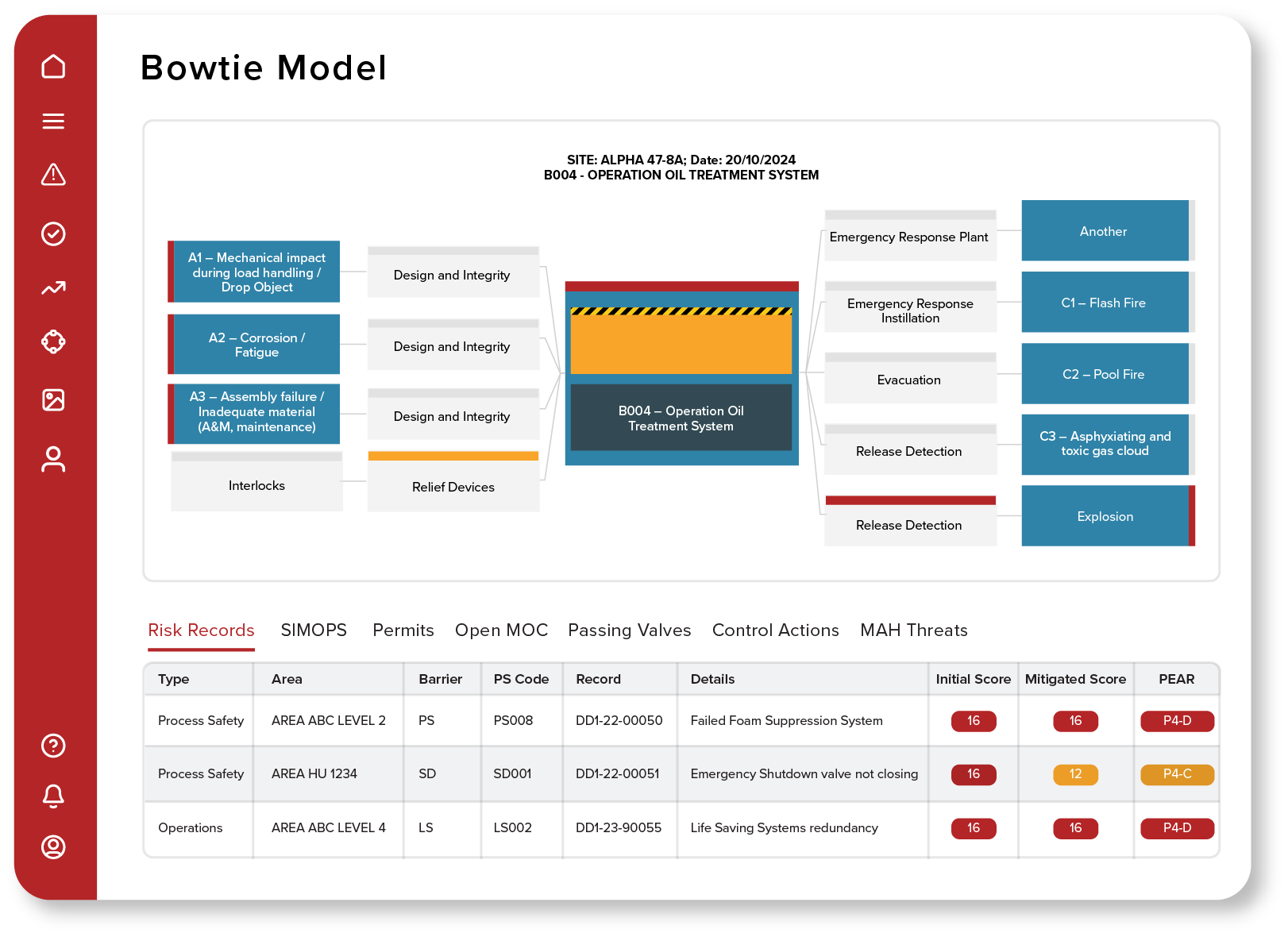 Utilize visual models to