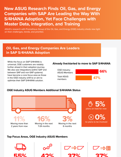 Oil, Gas, and Energy SAP S/4HANA ASUG Infographic