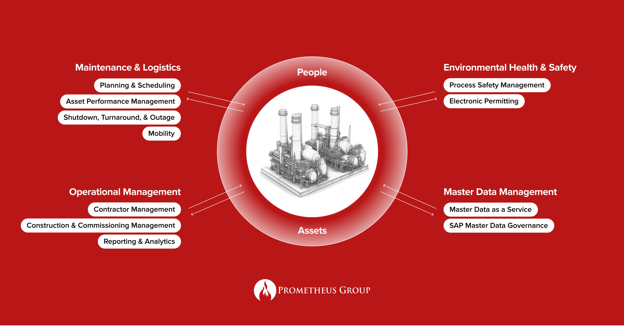 Prometheus Platform - People + Assets-1