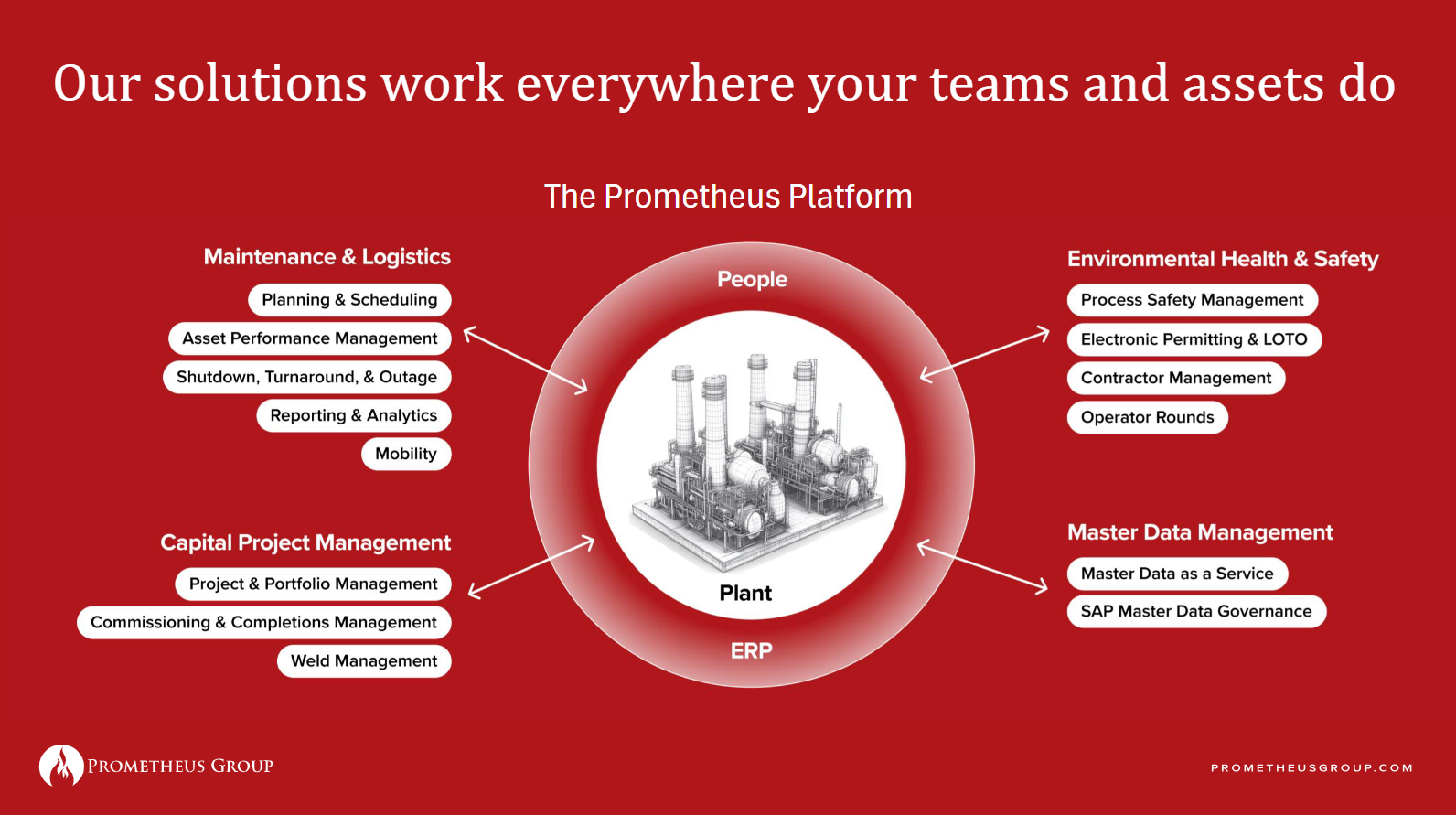 Prometheus Group EAM Platform Solutions